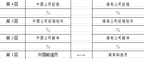 题目插图