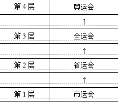 题目插图
