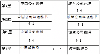 题目插图
