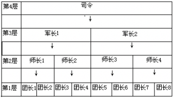 题目插图