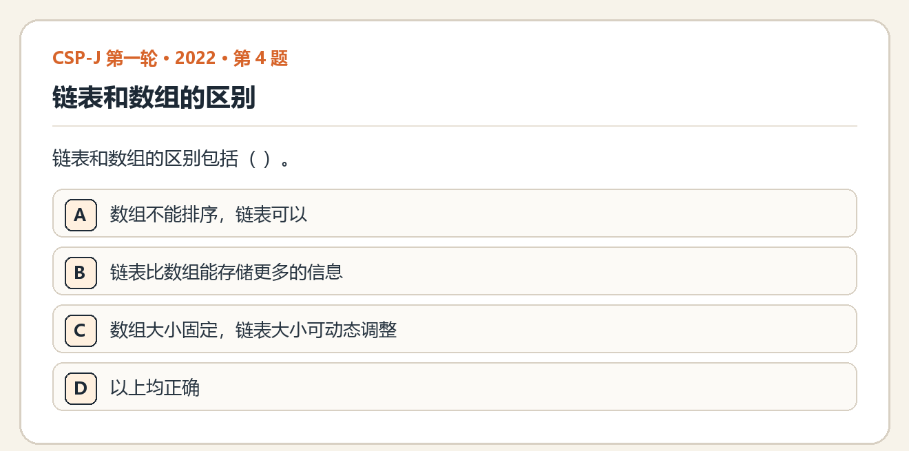 CSP-J 2022 第一轮 第 4 题 原题